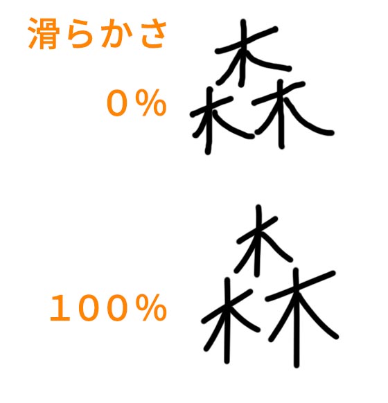 これで完璧 Photoshopのブラシ設定 レタッチで便利な柔らかいブラシ トーモ ライフ